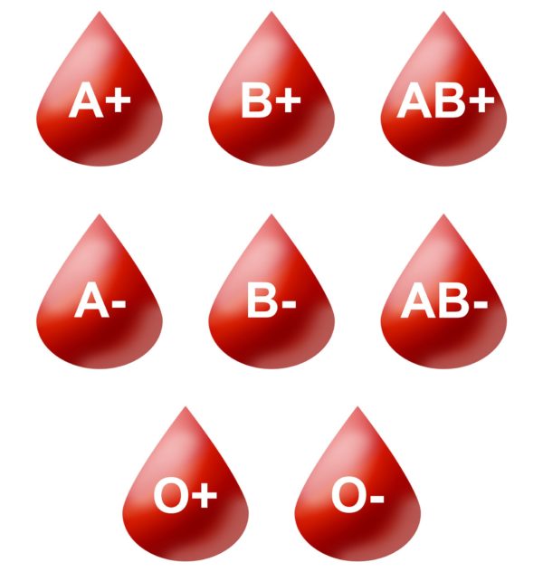 EAT RIGHT FOR YOUR BLOOD TYPE - Good Zen Fit